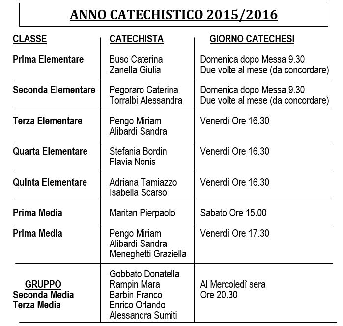 L’Anno Catechistico 2015-2016